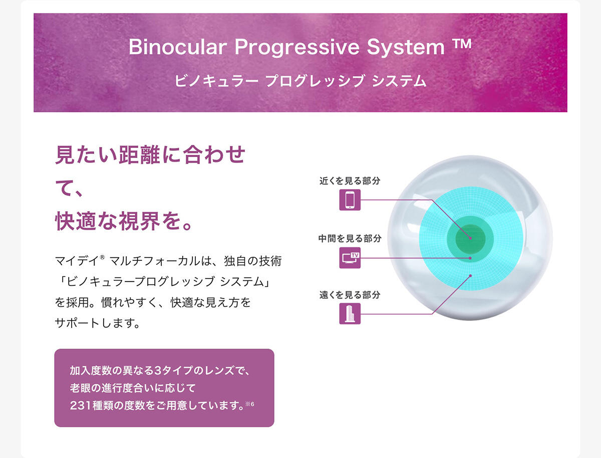 Binocular Progressive System ™ ビノキュラー プログレッシブ システム ビノキュラープログレッシブ システム イメージ図 見たい距離に合わせて、 快適な視界を。 マイデイ® マルチフォーカルは、独自の技術「ビノキュラープログレッシブ システム」を採用。慣れやすく、快適な見え方を サポートします。 加入度数の異なる3タイプのレンズで、 老眼の進行度合いに応じて 231種類の度数をご用意しています。※6
