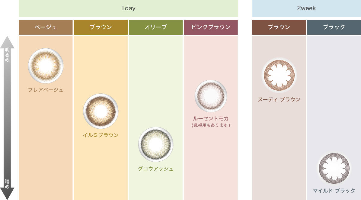 【1day】[明るめ] ベージュ：フレアベージュ ピンクブラウン：ルーセントモカ（乱視用もあります） ブラウン：イルミブラウン オリーブ：グロウアッシュ [暗め] 【2week】[明るめ] ブラウン：ヌーディ ブラウン ブラック：マイルド ブラック [暗め]