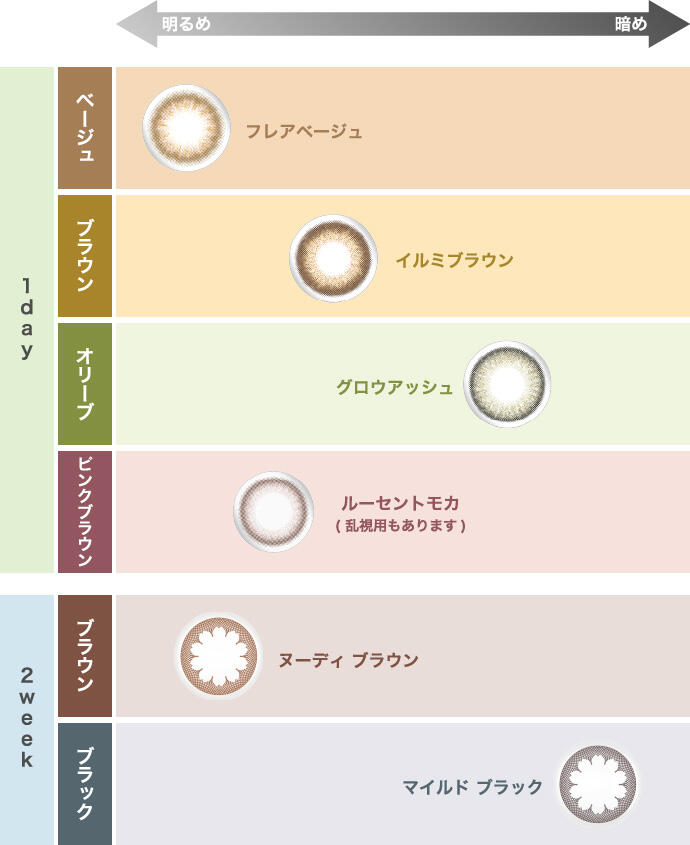 【1day】[明るめ] ベージュ：フレアベージュ ピンクブラウン：ルーセントモカ（乱視用もあります） ブラウン：イルミブラウン オリーブ：グロウアッシュ [暗め] 【2week】[明るめ] ブラウン：ヌーディ ブラウン ブラック：マイルド ブラック [暗め]