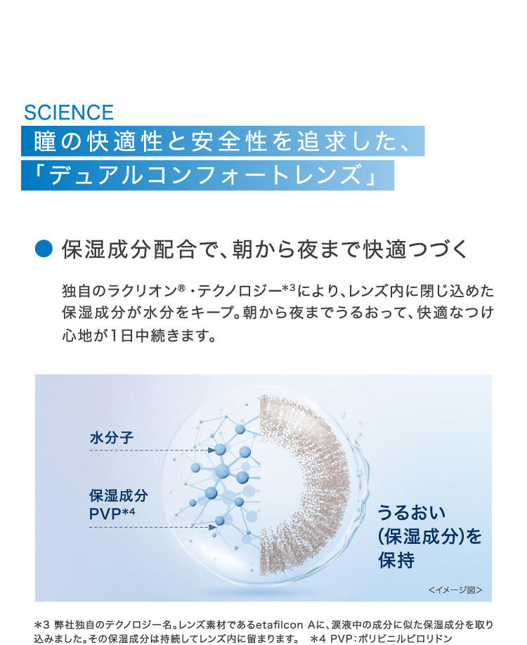 SCIENCE 瞳の快適性と安全性を追求した、「デュアルコンフォートレンズ」 ○保湿成分配合で、朝から夜まで快適つづく 独自のラクリオン®・テクノロジー(*3)により、レンズ内に閉じ込めた保湿成分が水分をキープ。朝から夜までうるおって、快適なつけ心地が1日中続きます。 水分子 / 保湿成分 PVP(*4) うるおい（保湿成分）を保持 *3 弊社独自のテクノロジー名。レンズ素材であるetafilcon Aに、涙液中の成分に似た保湿成分を取り込みました。その保湿成分は持続してレンズ内に留まります。 *4 PVP：ポリビニルピロリドン