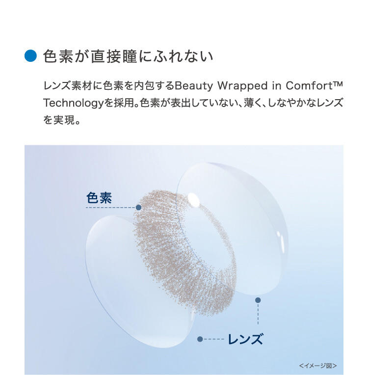 ○色素が直接瞳にふれない レンズ素材に色素を内包するBeauty Wrapped in Comfort™ Technologyを採用。色素が表出していない、薄く、しなやかなレンズを実現。