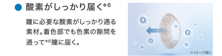 ○酸素がしっかり届く(*6) 瞳に必要な酸素がしっかり通る素材。着色部でも色素の隙間を通って(*6)瞳に届く。