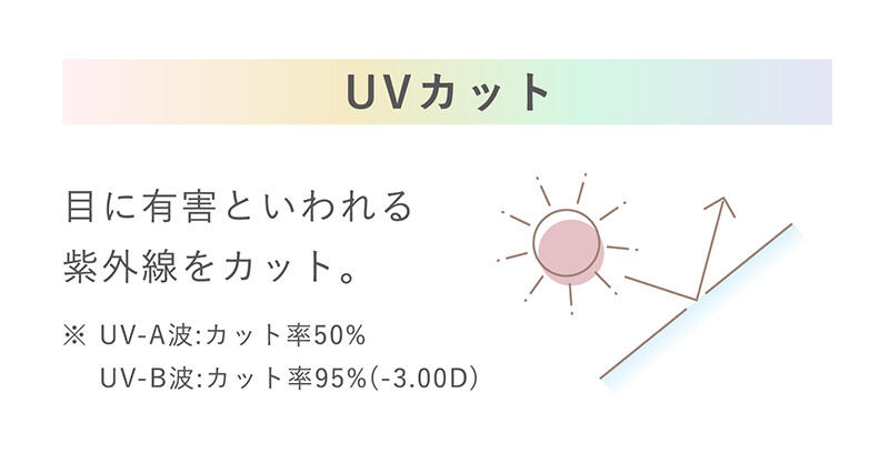 【UVカット】目に有害といわれる紫外線をカット。 ※UV-A波：カット率50％ UV-B波：カット率95％（-3.00D）