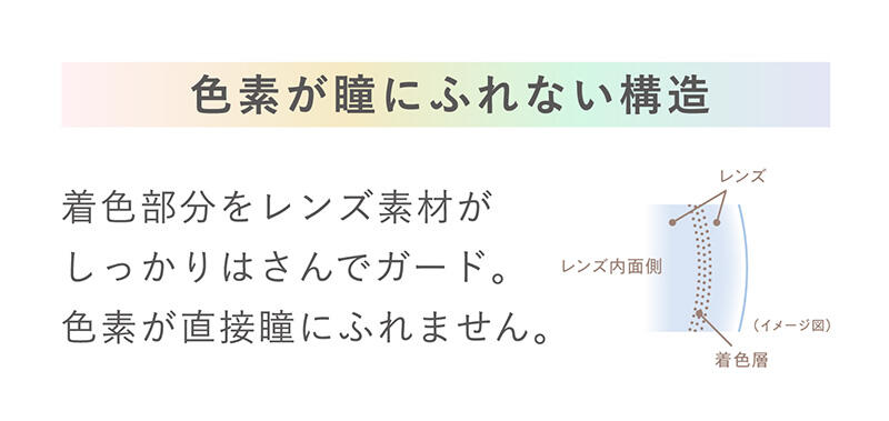 【色素が瞳にふれない構造】着色部分をレンズ素材がしっかりはさんでガード。色素が直接瞳にふれません。