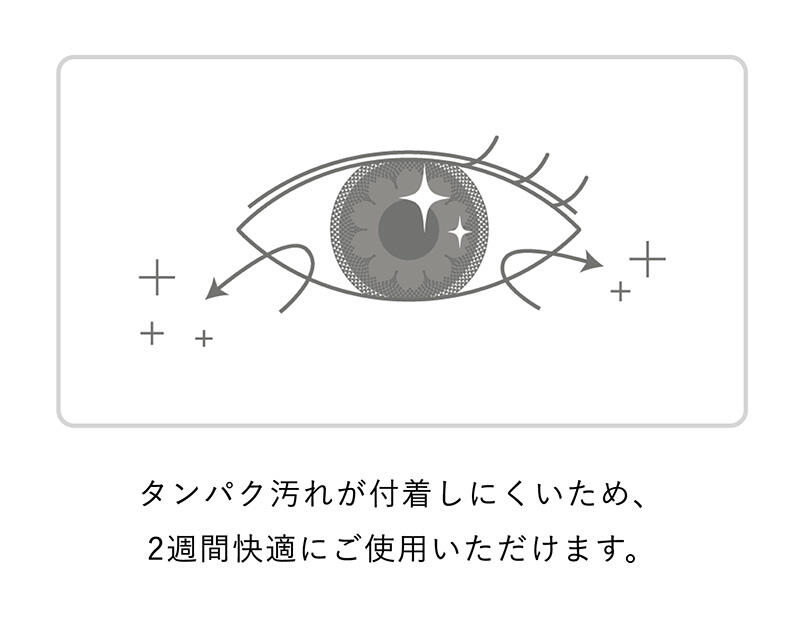 タンパク汚れが付着しにくいため、2週間快適にご使用いただけます。