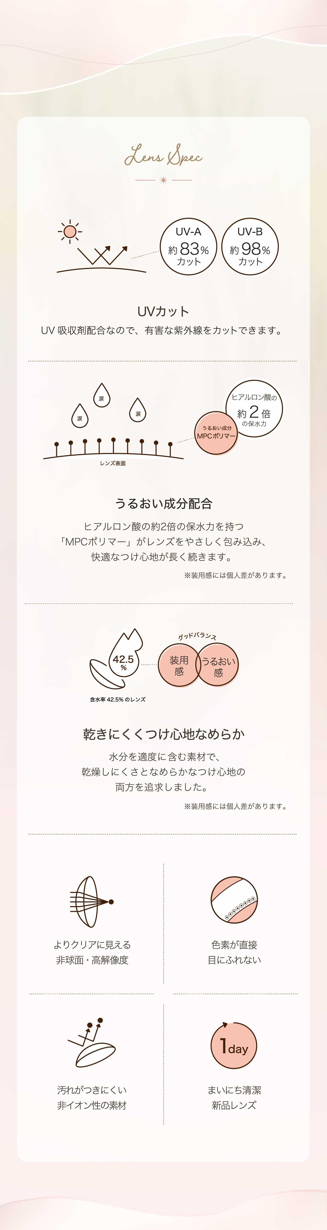 レンズスペック
