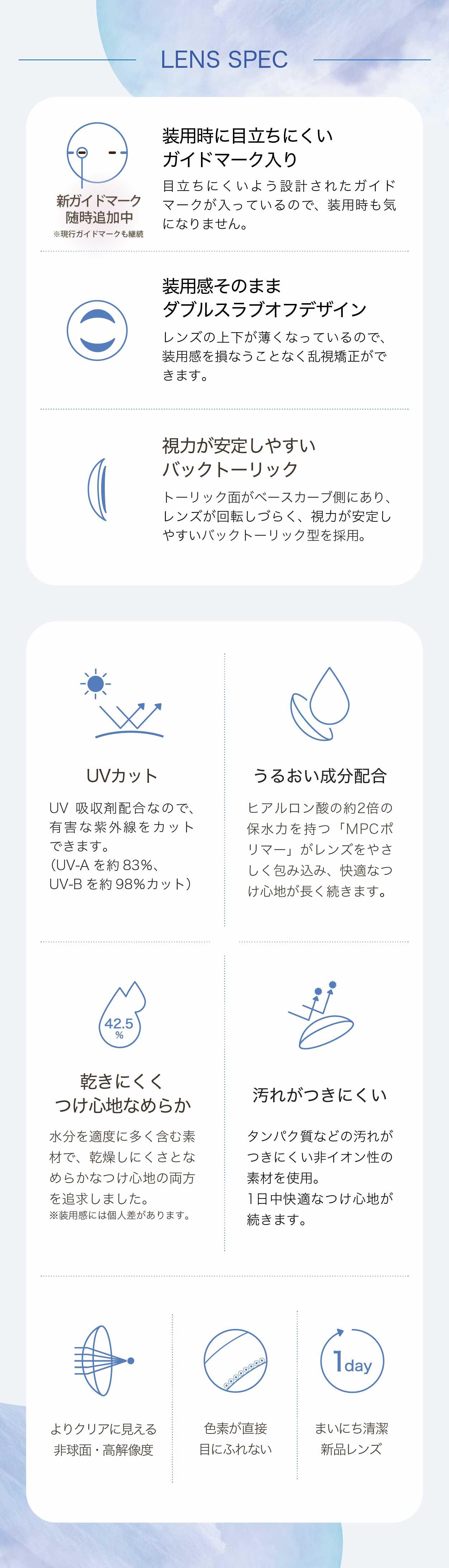 REAL-UV-TC SPEC