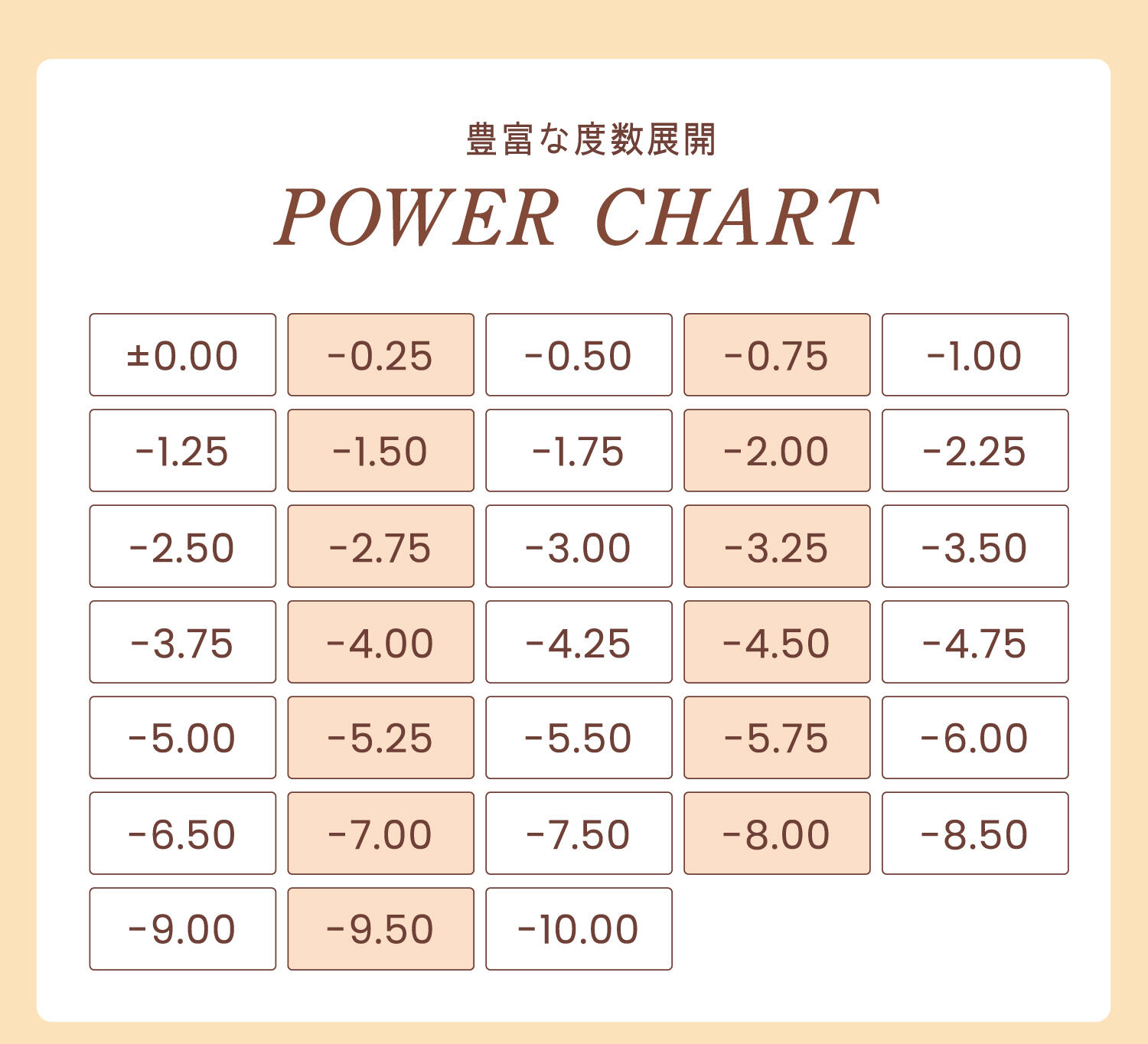 パワーチャート