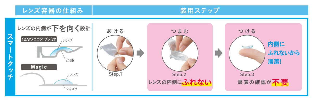 スマートタッチの仕組み