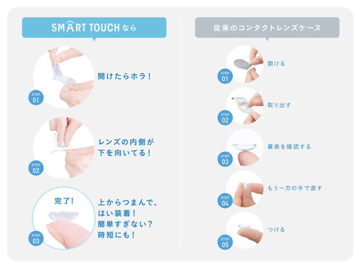 レンズ開封ステップ