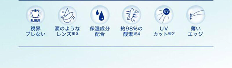 視界ブレない 涙のようなレンズ※3 保湿成分配合 約98%の酸素※4 UVカット※2 薄いエッジ