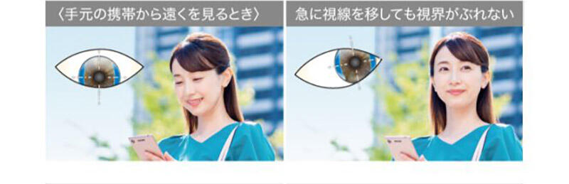<手元の携帯から遠くを見るとき> 急に視線を移しても視界がぶれない