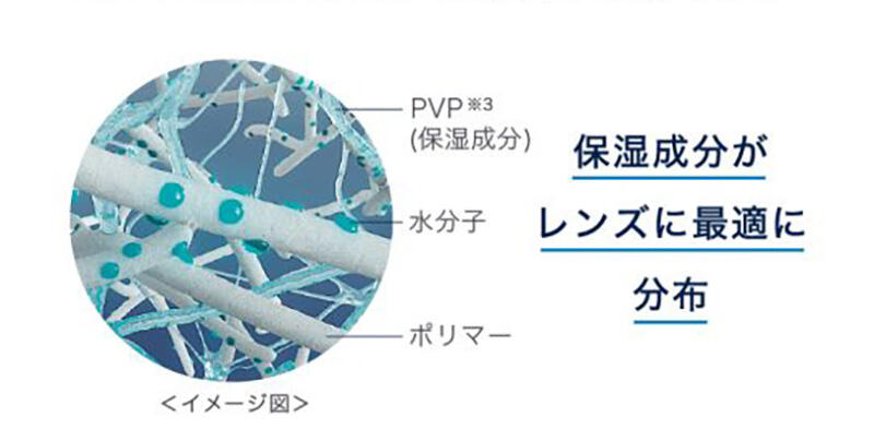 保湿成分がレンズに最適に分布
