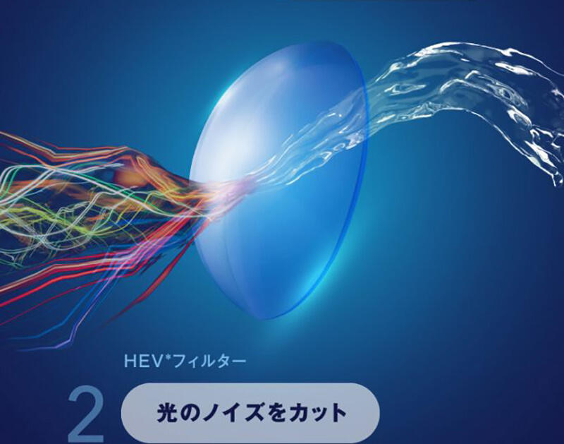 【HEV*フィルター】 2 光のノイズをカット