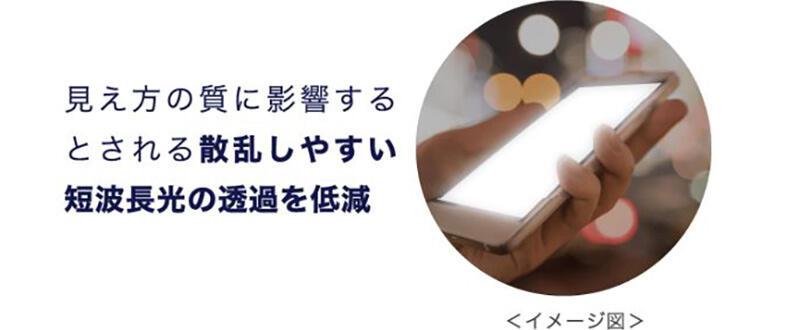 見え方の質に影響するとされる散乱しやすい短波長光の透過を低減