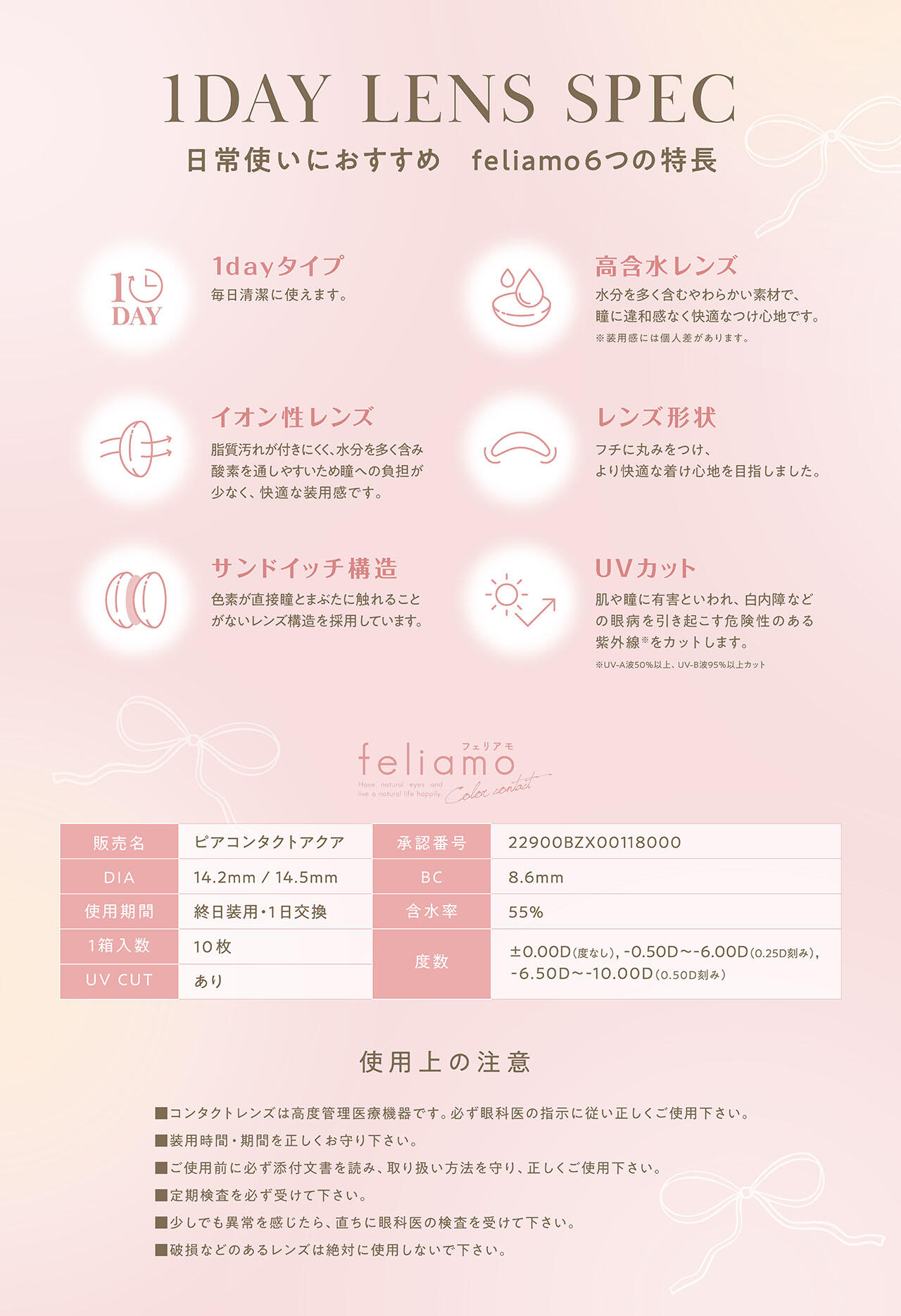 レンズスペック