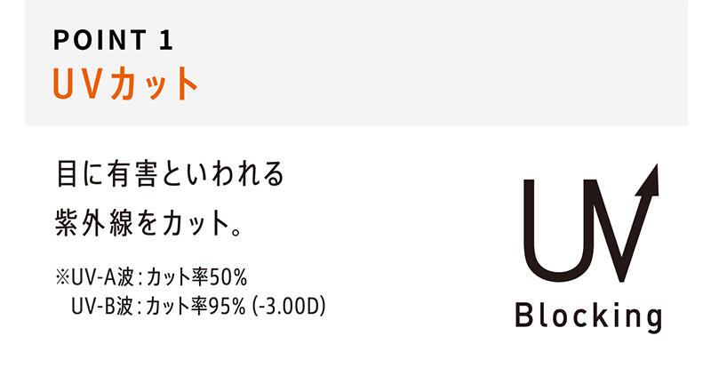 【POINT1 UVカット】目に有害といわれる紫外線をカット。※UV-A波：カット率50％ UV-B波：カット率95％（-3.00D）