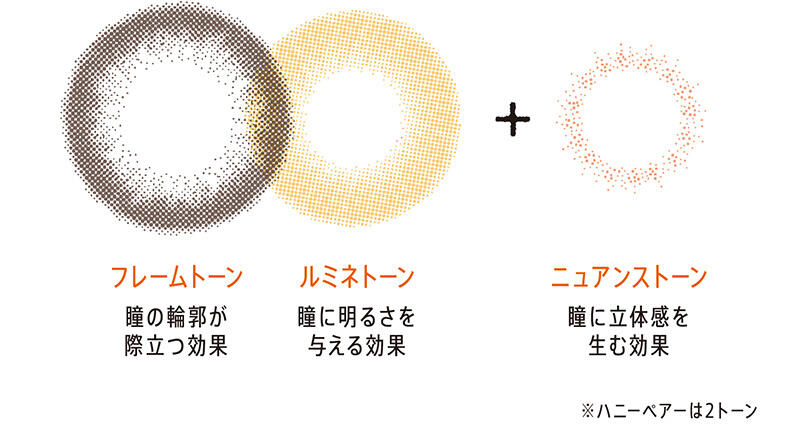 フレームトーン：瞳の輪郭が際立つ効果 & ルミネトーン：瞳に明るさを与える効果 + ニュアンストーン：瞳に立体感を生む効果 ※ハニーペアーは2トーン
