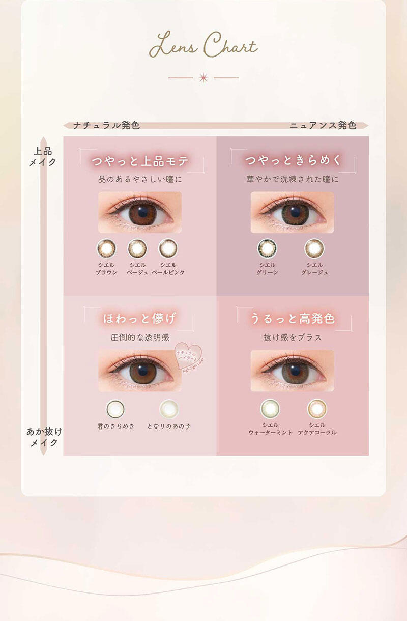 Lens Chart 【つやっと上品モテ】 品のあるやさしい瞳に シエルブラウン・シエルベージュ・シエルペールピンク 【つやっときらめく】 華やかで洗練された瞳に シエルグリーン・シエルグレージュ 【ほわっと儚げ】 圧倒的な透明感 ナチュラルハイライト 君のきらめき・となりのあの子 【うるっと高発色】 抜け感をプラス シエルウォーターミント・シエルアクアコーラル