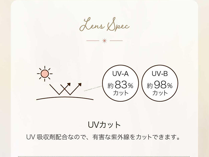 Lens Spec 【UVカット】 UV吸収剤配合なので、有害な紫外線をカットできます。 UV-A:約83%カット UV-B:約98%カット