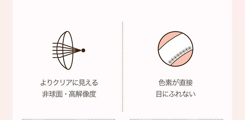 【よりクリアに見える非球面・高解像度】【色素が直接目にふれない】