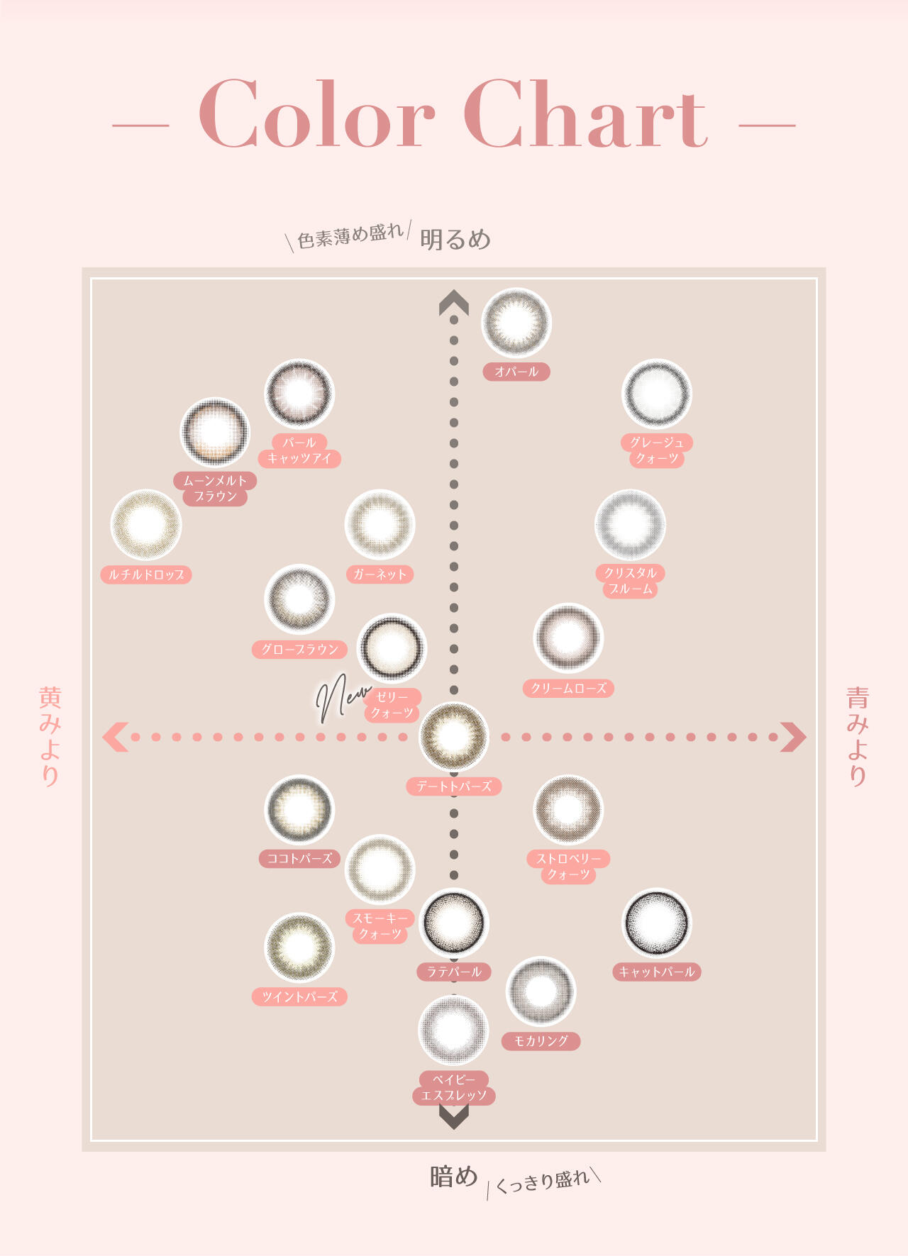 colorchart