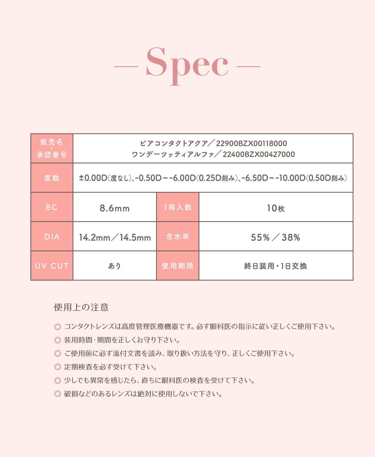spec