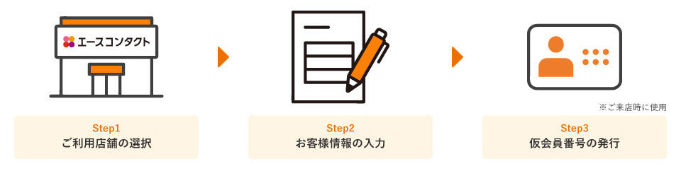 Step1:ご利用店舗の選択 > Step2:お客様情報の入力 > Step3:仮会員番号の発行※ご来店時に使用