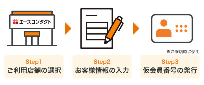 Step1:ご利用店舗の選択 > Step2:お客様情報の入力 > Step3:仮会員番号の発行※ご来店時に使用